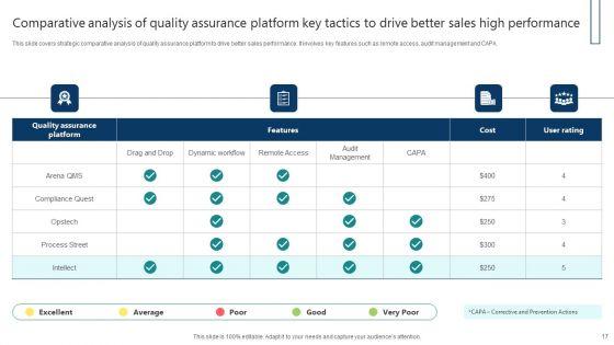 Key_Tactics_To_Drive_High_Performance_Ppt_PowerPoint_Presentation_Complete_Deck_With_Slides_Slide_17.jpg