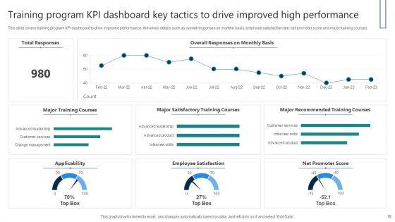 Key_Tactics_To_Drive_High_Performance_Ppt_PowerPoint_Presentation_Complete_Deck_With_Slides_Slide_18.jpg