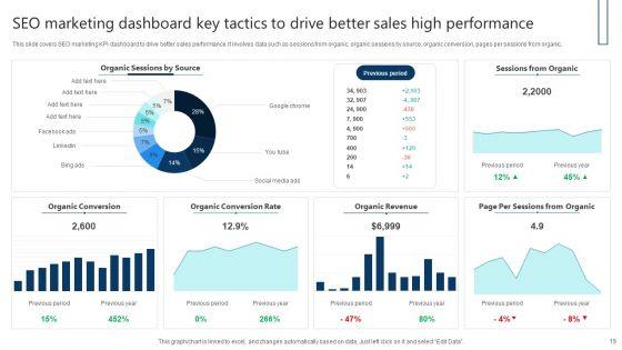 Key_Tactics_To_Drive_High_Performance_Ppt_PowerPoint_Presentation_Complete_Deck_With_Slides_Slide_19.jpg