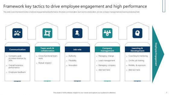 Key_Tactics_To_Drive_High_Performance_Ppt_PowerPoint_Presentation_Complete_Deck_With_Slides_Slide_7.jpg