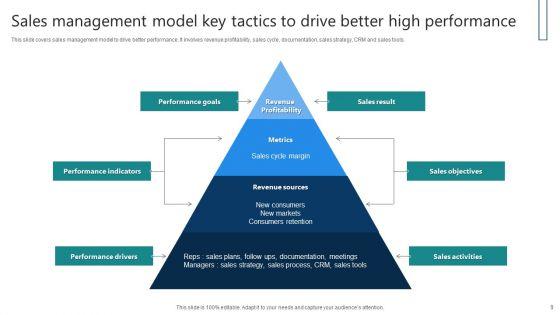 Key_Tactics_To_Drive_High_Performance_Ppt_PowerPoint_Presentation_Complete_Deck_With_Slides_Slide_9.jpg