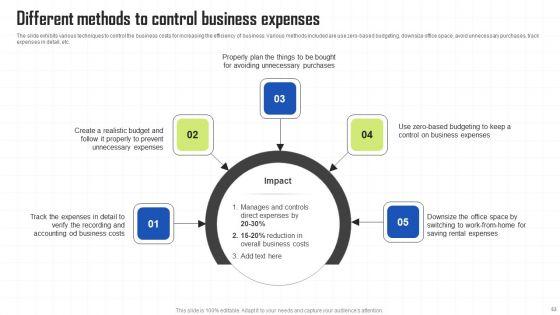 Key_Techniques_To_Enhance_Cost_Efficiency_Ppt_PowerPoint_Presentation_Complete_Deck_With_Slides_Slide_53.jpg
