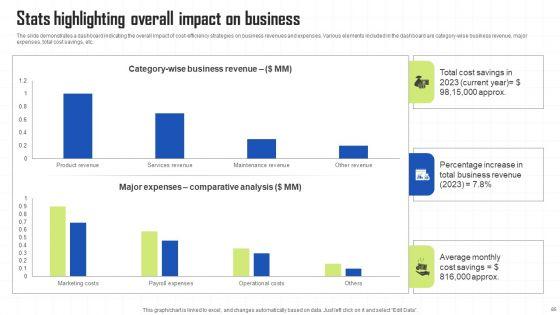 Key_Techniques_To_Enhance_Cost_Efficiency_Ppt_PowerPoint_Presentation_Complete_Deck_With_Slides_Slide_65.jpg