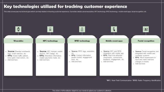 Key_Technologies_Utilized_For_Tracking_Customer_Experience_Sample_PDF_Slide_1.jpg