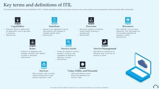 Key Terms And Definitions Of ITIL IT Service Management Framework Brochure PDF Key Terms And Definitions Of ITIL IT Service Management Framework Brochure PDF