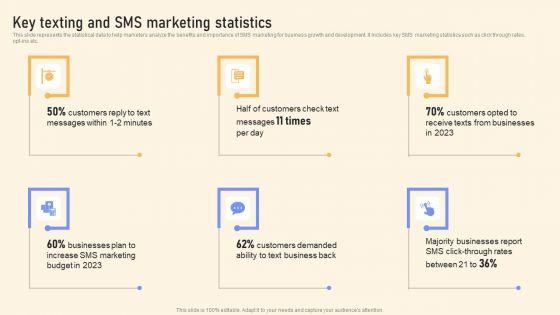 Key_Texting_And_SMS_Marketing_Statistics_Ppt_PowerPoint_Presentation_File_Slides_PDF_Slide_1.jpg