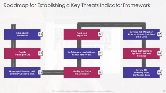 Key_Threats_Ppt_PowerPoint_Presentation_Complete_With_Slides_Slide_10.jpg