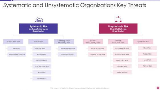 Key_Threats_Ppt_PowerPoint_Presentation_Complete_With_Slides_Slide_11.jpg