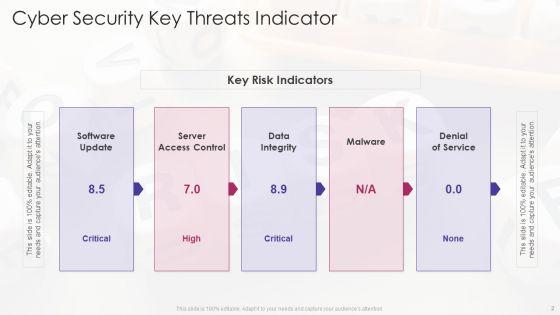 Key_Threats_Ppt_PowerPoint_Presentation_Complete_With_Slides_Slide_2.jpg