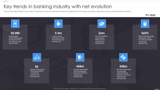 Key Trends In Banking Industry With Net Evolution Introduction PDF Key Trends In Banking Industry With Net Evolution Introduction PDF