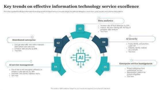 Key_Trends_On_Effective_Information_Technology_Service_Excellence_Themes_PDF_Slide_1.jpg