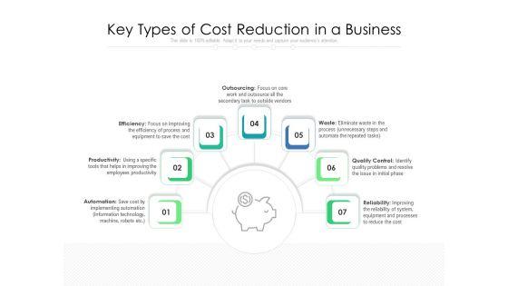 Key_Types_Of_Cost_Reduction_In_A_Business_Ppt_PowerPoint_Presentation_Gallery_Templates_PDF_Slide_1.jpg