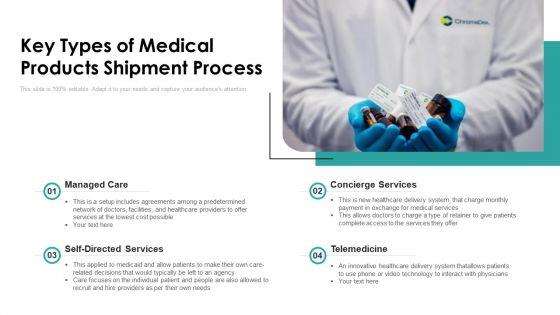 Key_Types_Of_Medical_Products_Shipment_Process_Ppt_Gallery_Guidelines_PDF_Slide_1.jpg