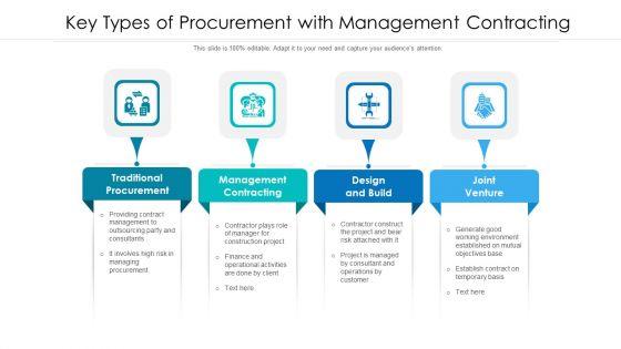 Key_Types_Of_Procurement_With_Management_Contracting_Ppt_PowerPoint_Presentation_File_Infographics_PDF_Slide_1.jpg