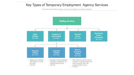 Key_Types_Of_Temporary_Employment_Agency_Services_Ppt_PowerPoint_Presentation_Gallery_Aids_PDF_Slide_1.jpg