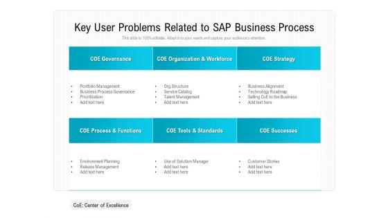 Key_User_Problems_Related_To_SAP_Business_Process_Ppt_PowerPoint_Presentation_Gallery_Introduction_PDF_Slide_1.jpg