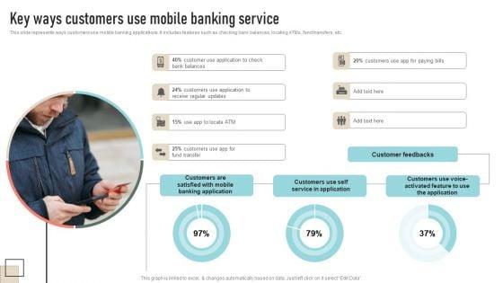 Key_Ways_Customers_Use_Mobile_Banking_Service_Formats_PDF_Slide_1.jpg