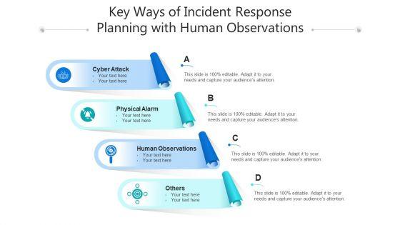Key_Ways_Of_Incident_Response_Planning_With_Human_Observations_Ppt_PowerPoint_Presentation_File_Sample_PDF_Slide_1.jpg