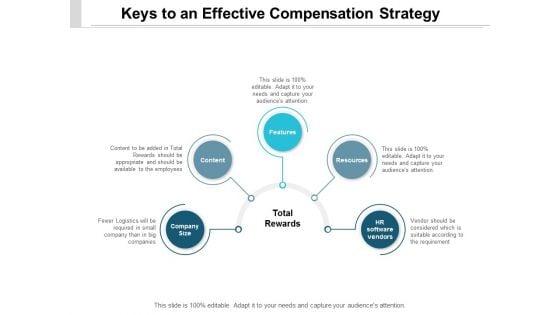 Keys_To_An_Effective_Compensation_Strategy_Ppt_PowerPoint_Presentation_Icon_Examples_Slide_1.jpg