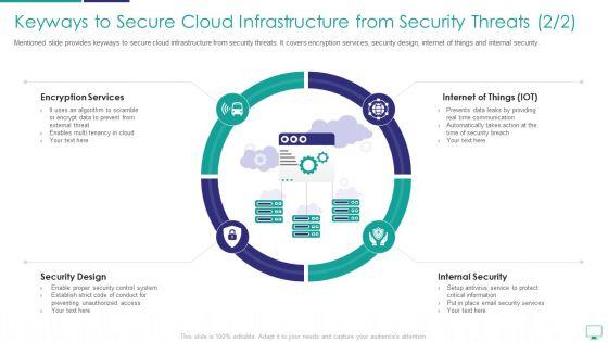 Keyways_To_Secure_Cloud_Infrastructure_From_Security_Threats_Formats_PDF_Slide_1.jpg