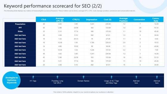 Keyword_Performance_Scorecard_For_Seo_B2B_Electronic_Commerce_Startup_Ideas_PDF_Slide_2.jpg