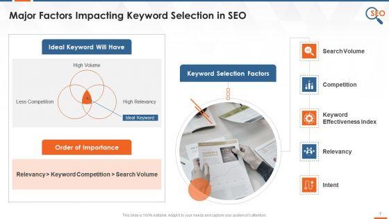 Keyword_Research_In_Search_Engine_Optimization_Training_Deck_On_SEO_Training_Ppt_Slide_7.jpg
