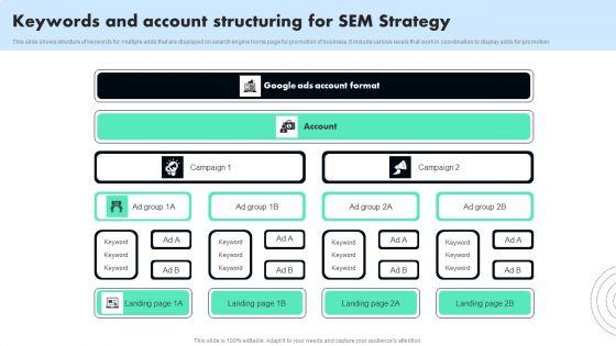 Keywords_And_Account_Structuring_For_SEM_Strategy_Designs_PDF_Slide_1.jpg