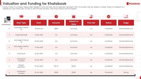 Khatabook_Application_Pitch_Deck_Valuation_And_Funding_For_Khatabook_Ppt_Outline_Show_PDF_Slide_1.jpg