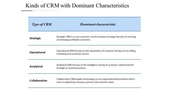Kinds_Of_CRM_With_Dominant_Characteristics_Ppt_PowerPoint_Presentation_Summary_Layout_Ideas_Slide_1.jpg