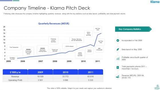 Klarna_Venture_Capitalist_Funding_Elevator_Pitch_Deck_Ppt_PowerPoint_Presentation_Complete_Deck_With_Slides_Slide_9.jpg