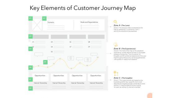 Know_Your_Customer_Key_Elements_Of_Customer_Journey_Map_Ppt_Infographic_Template_Background_Image_PDF_Slide_1.jpg