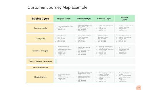 Know_Your_Customer_Ppt_PowerPoint_Presentation_Complete_Deck_With_Slides_Slide_14.jpg