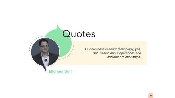 Know_Your_Customer_Ppt_PowerPoint_Presentation_Complete_Deck_With_Slides_Slide_23.jpg