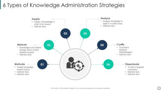 Knowledge_Administration_Ppt_PowerPoint_Presentation_Complete_Deck_With_Slides_Slide_2.jpg