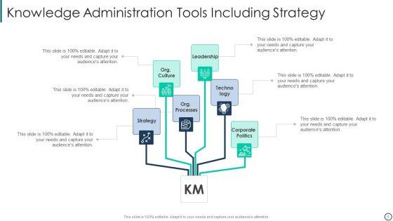Knowledge_Administration_Ppt_PowerPoint_Presentation_Complete_Deck_With_Slides_Slide_9.jpg