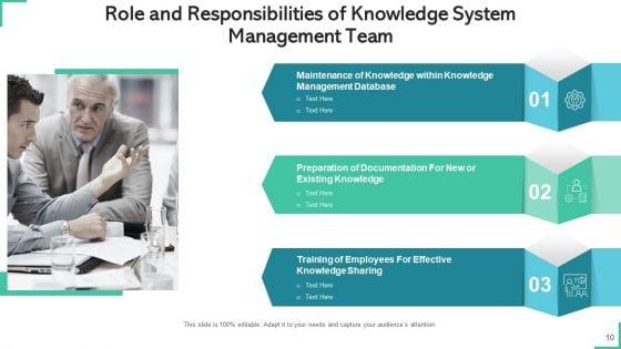 Knowledge_Administration_Structure_Processes_Policies_Ppt_PowerPoint_Presentation_Complete_Deck_With_Slides_Slide_10.jpg