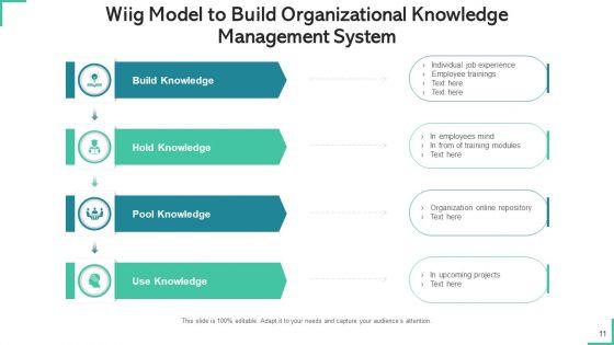 Knowledge_Administration_Structure_Processes_Policies_Ppt_PowerPoint_Presentation_Complete_Deck_With_Slides_Slide_11.jpg