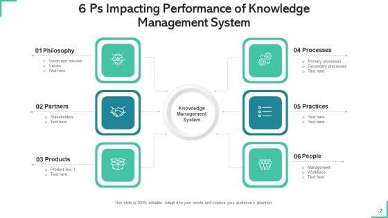 Knowledge_Administration_Structure_Processes_Policies_Ppt_PowerPoint_Presentation_Complete_Deck_With_Slides_Slide_2.jpg