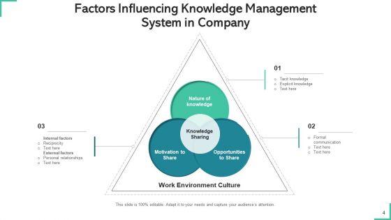Knowledge_Administration_Structure_Processes_Policies_Ppt_PowerPoint_Presentation_Complete_Deck_With_Slides_Slide_4.jpg