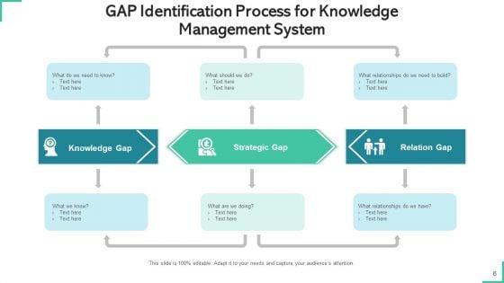 Knowledge_Administration_Structure_Processes_Policies_Ppt_PowerPoint_Presentation_Complete_Deck_With_Slides_Slide_6.jpg
