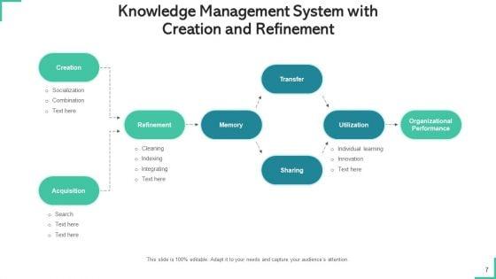 Knowledge_Administration_Structure_Processes_Policies_Ppt_PowerPoint_Presentation_Complete_Deck_With_Slides_Slide_7.jpg