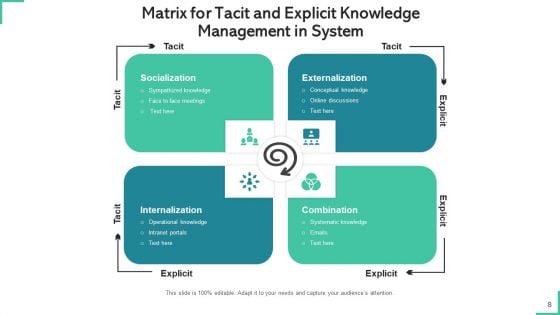 Knowledge_Administration_Structure_Processes_Policies_Ppt_PowerPoint_Presentation_Complete_Deck_With_Slides_Slide_8.jpg