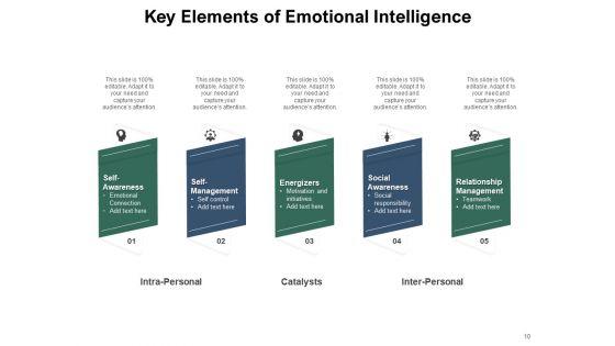 Knowledge_Awareness_Intelligence_Leadership_Perceiving_Ppt_PowerPoint_Presentation_Complete_Deck_Slide_10.jpg