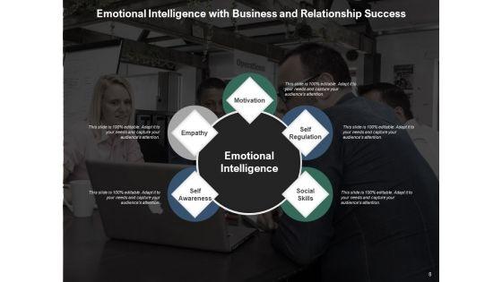 Knowledge_Awareness_Intelligence_Leadership_Perceiving_Ppt_PowerPoint_Presentation_Complete_Deck_Slide_8.jpg