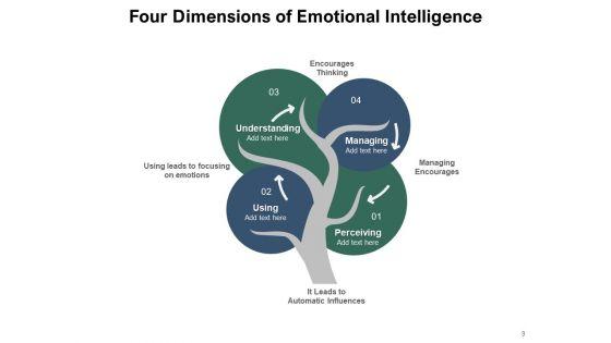 Knowledge_Awareness_Intelligence_Leadership_Perceiving_Ppt_PowerPoint_Presentation_Complete_Deck_Slide_9.jpg