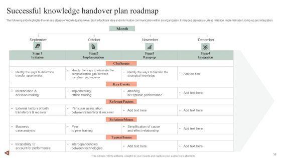 Knowledge_Handover_Plan_Ppt_PowerPoint_Presentation_Complete_Deck_With_Slides_Slide_16.jpg