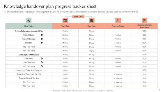 Knowledge_Handover_Plan_Ppt_PowerPoint_Presentation_Complete_Deck_With_Slides_Slide_4.jpg