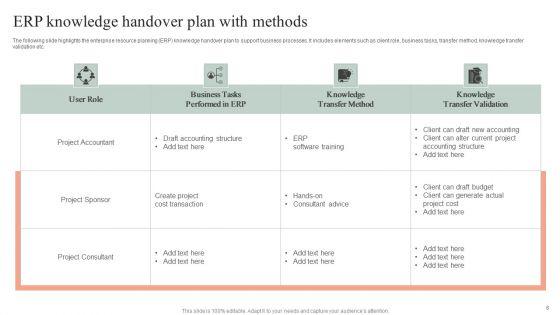 Knowledge_Handover_Plan_Ppt_PowerPoint_Presentation_Complete_Deck_With_Slides_Slide_6.jpg