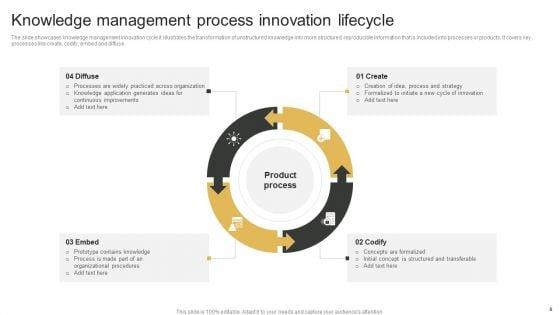 Knowledge_Management_Lifecycle_Ppt_PowerPoint_Presentation_Complete_Deck_With_Slides_Slide_8.jpg
