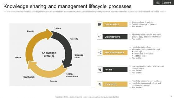 Knowledge_Management_Lifecycle_Ppt_PowerPoint_Presentation_Complete_Deck_With_Slides_Slide_9.jpg
